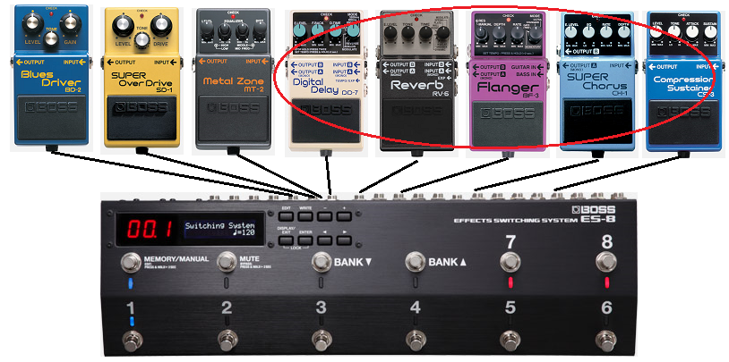 スイッチャー/マルチ】BOSS MS-3 変幻自在のスイッチャー 話題の製品を